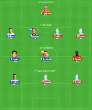 Dream11 SL Team