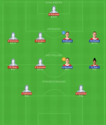 Dream11 SL Team