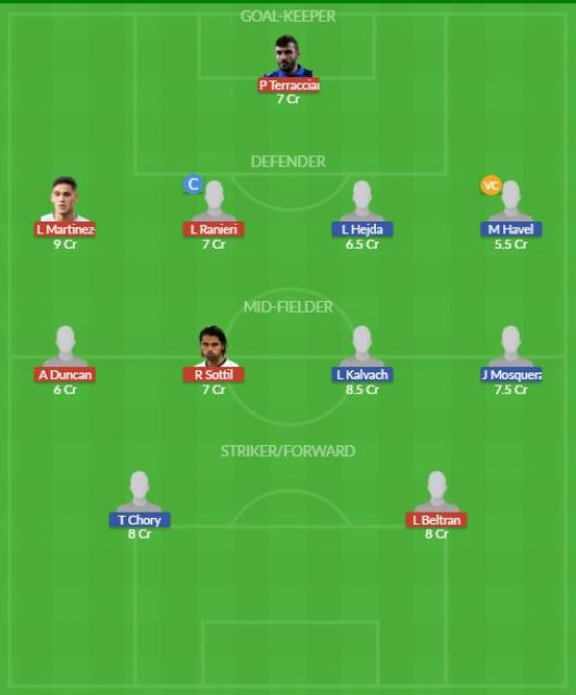 Dream11 SL Team