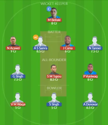 Dream11 SL Team