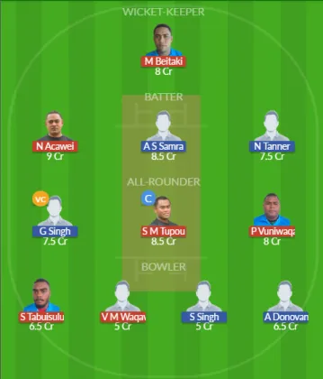 Dream11 SL Team
