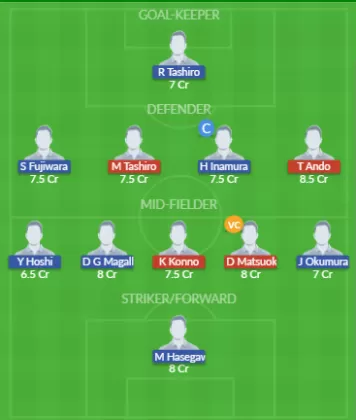 Dream11 SL Team