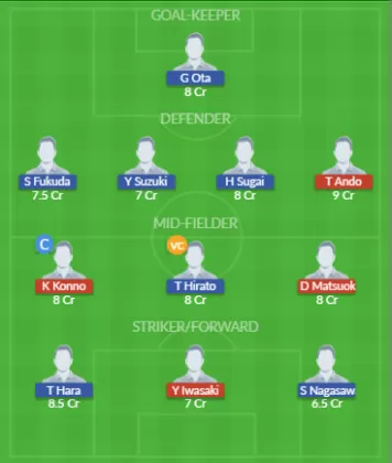 Dream11 SL Team
