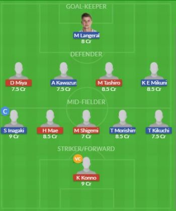 Dream11 SL Team