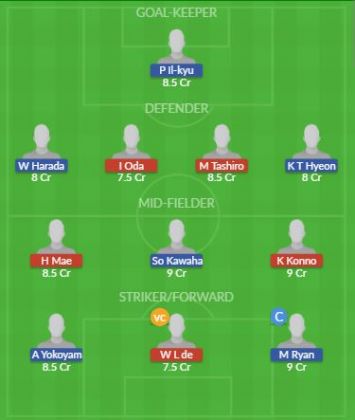 Dream11 SL Team