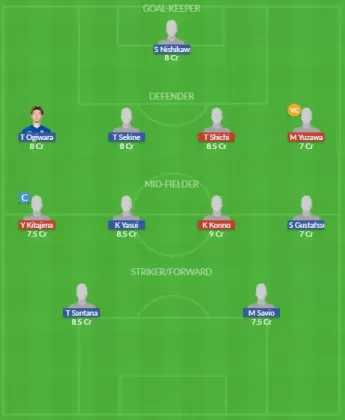 Dream11 SL Team