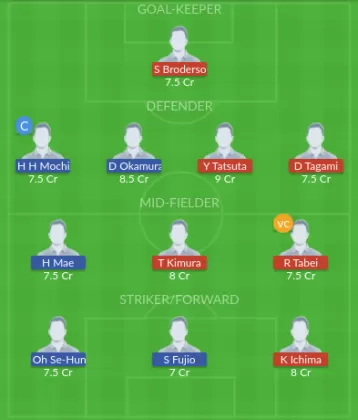 Dream11 SL Team