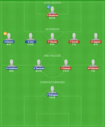 Dream11 SL Team
