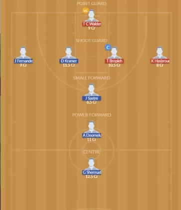 Dream11 SL Team