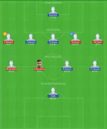 Dream11 SL Team
