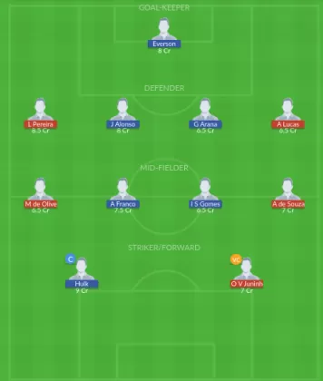 Dream11 SL Team