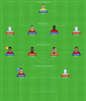 Dream11 SL Team