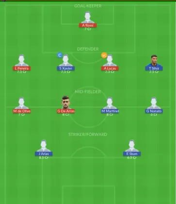 Dream11 SL Team