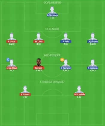 Dream11 SL Team