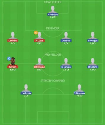 Dream11 SL Team
