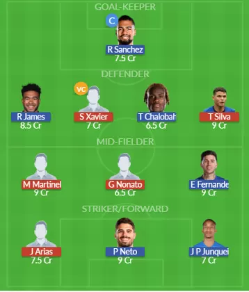 Dream11 SL Team