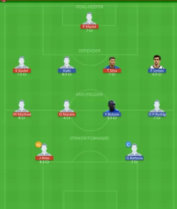 Dream11 SL Team