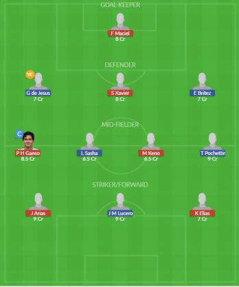 Dream11 SL Team