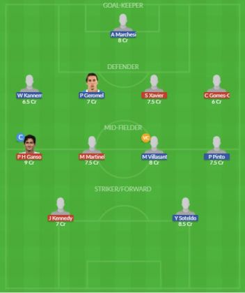 Dream11 SL Team