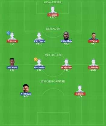 Dream11 SL Team