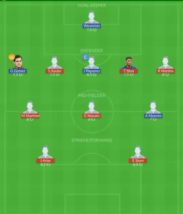 Dream11 SL Team