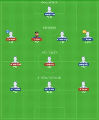 Dream11 SL Team