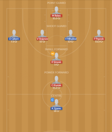 Dream11 SL Team