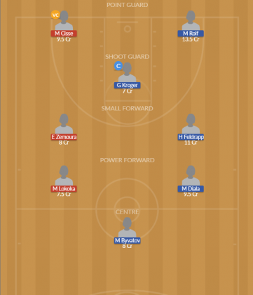 Dream11 SL Team