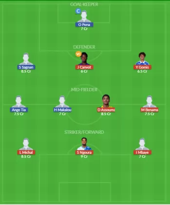Dream11 SL Team