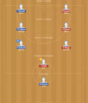 Dream11 SL Team