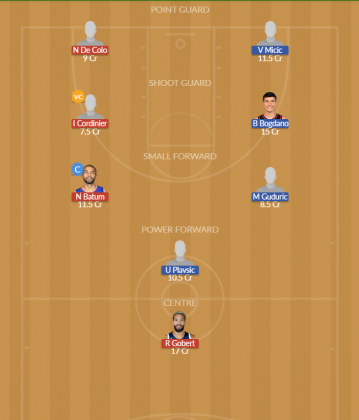 Dream11 SL Team