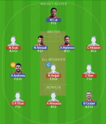 Dream11 SL Team
