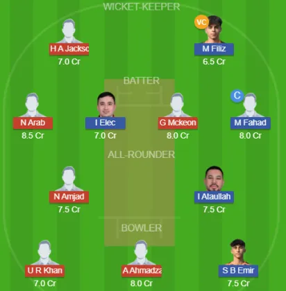 Dream11 SL Team