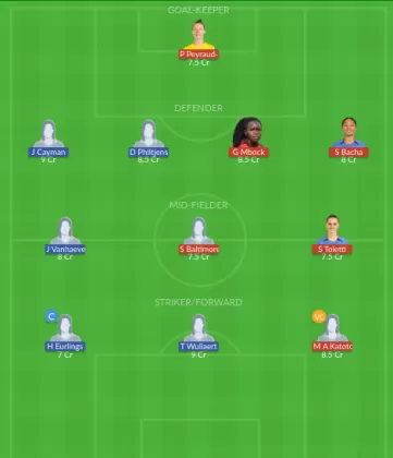 Dream11 SL Team