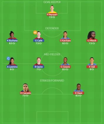 Dream11 SL Team