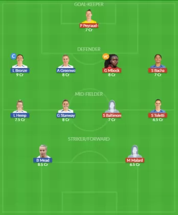 Dream11 SL Team