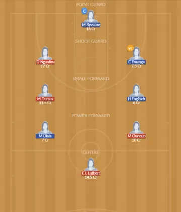 Dream11 SL Team
