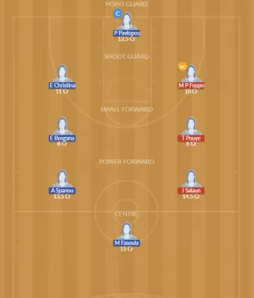 Dream11 SL Team