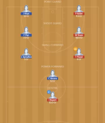 Dream11 SL Team