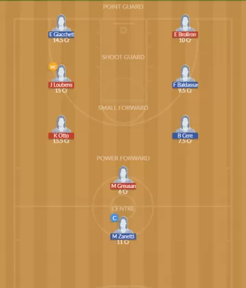 Dream11 SL Team