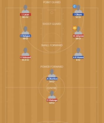 Dream11 SL Team