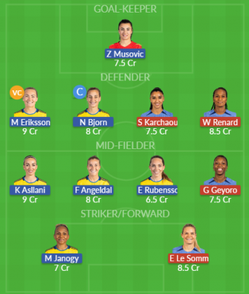 Dream11 SL Team