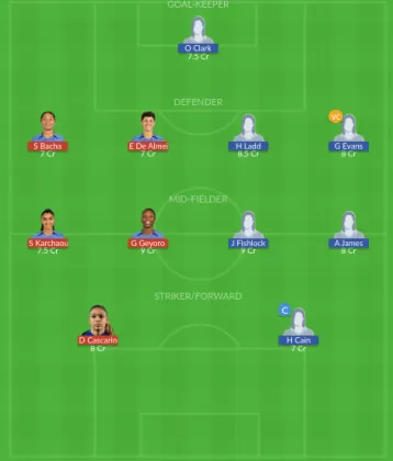 Dream11 SL Team