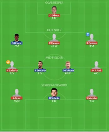 Dream11 SL Team