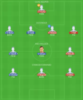 Dream11 SL Team