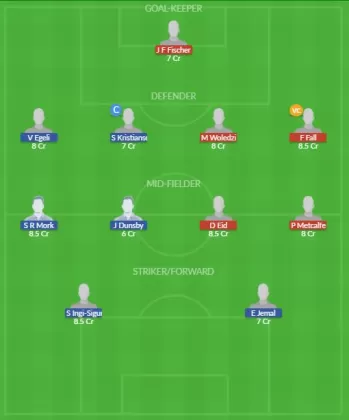 Dream11 SL Team