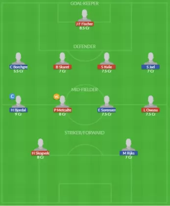 Dream11 SL Team