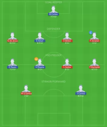 Dream11 SL Team