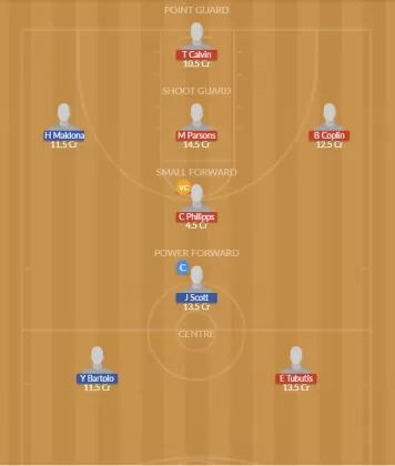 Dream11 SL Team