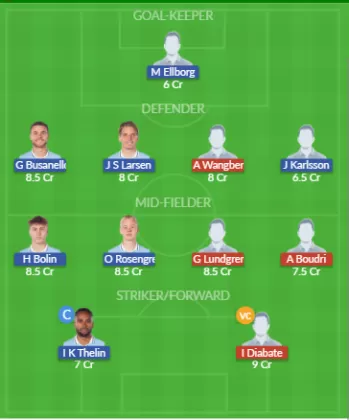 Dream11 SL Team